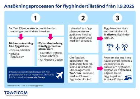 Kuva hakuprosessista